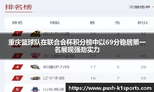 重庆篮球队在联合会杯积分榜中以69分稳居第一名展现强劲实力